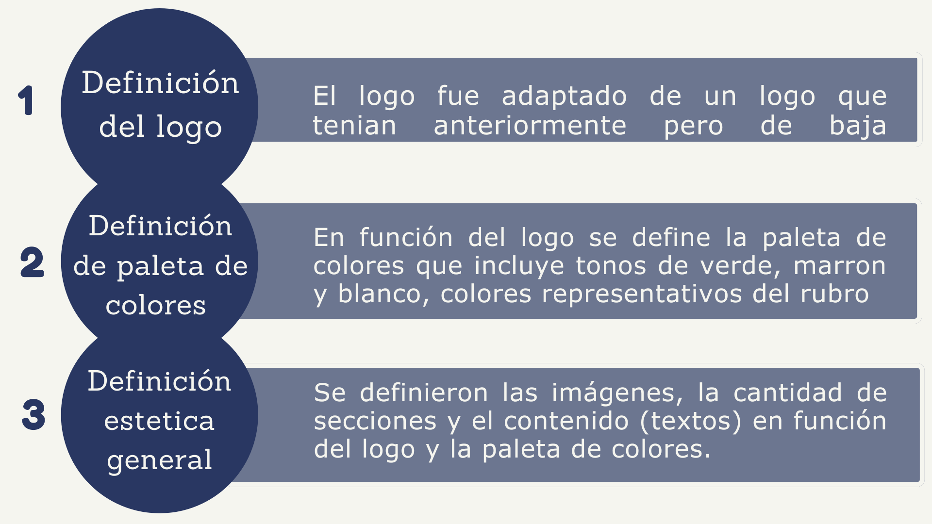 comenzando con el diseño