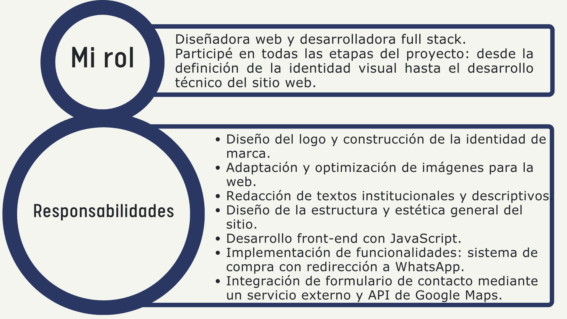 definición de rol y responsabilidades