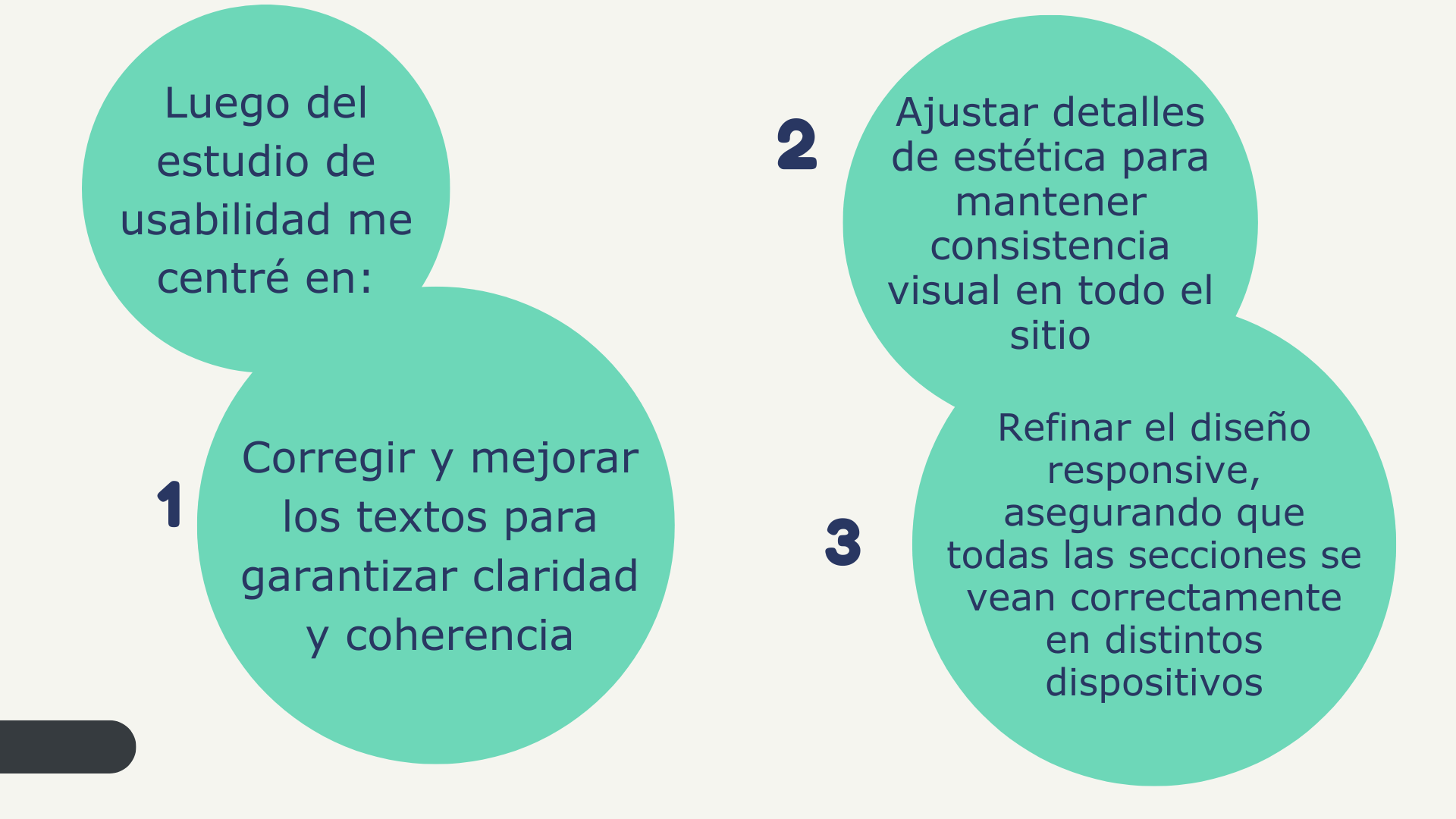 reflexiones del estudio de usabilidad