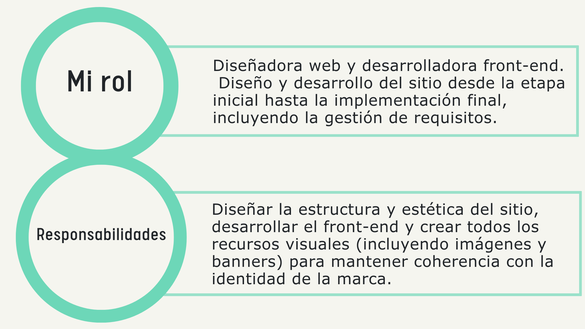 definición de rol y responsabilidades
